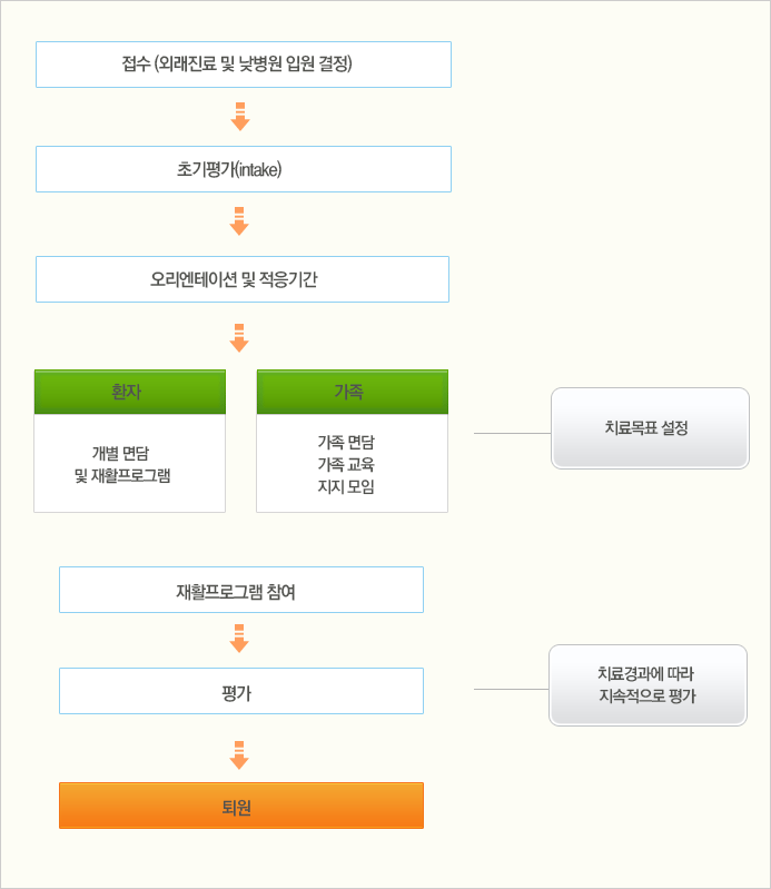 마음향기병원 낮병원 프로그램 안내